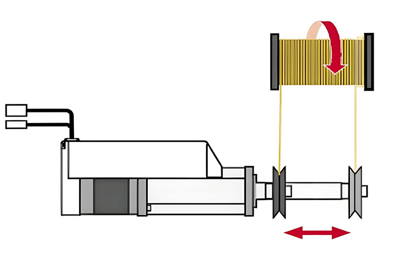 电动缸在卷线机中的应用及其优势
