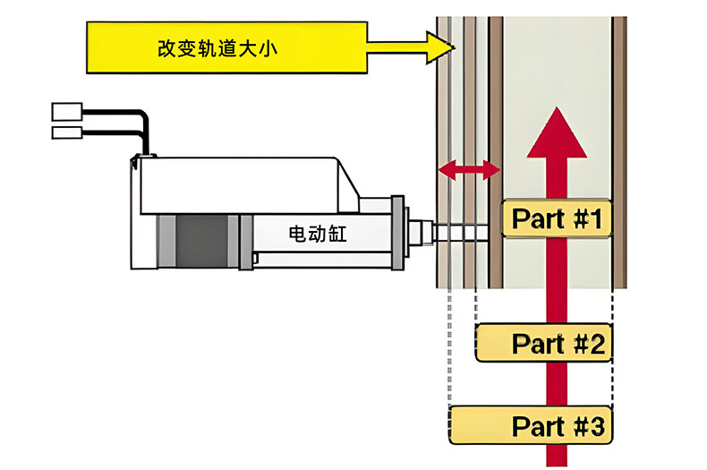 电动缸应用在导轨宽幅调整上.jpg